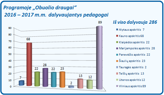 od_pedagogai_2016-2017