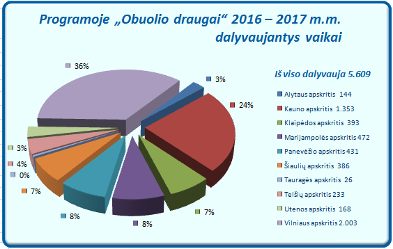 od_vaikai_2016-2017