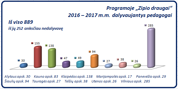 zd_pedagogai_2016-2017