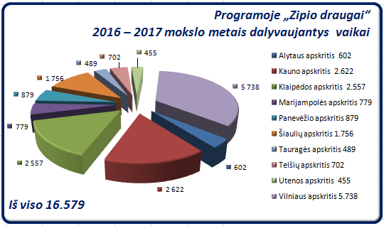 zd_vaikai_2016-2017